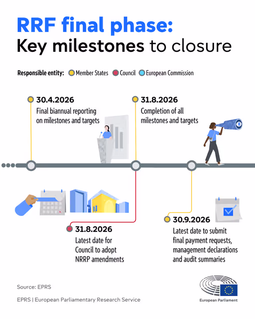 Navigating the RRF's final phase: European Commission's roadmap